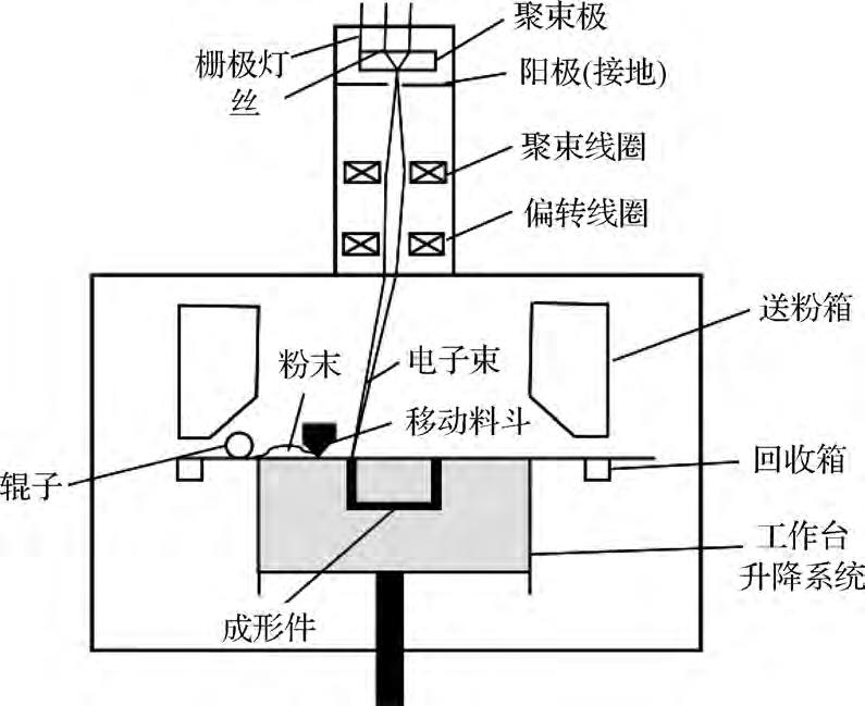 球形鈦合金粉末制備技術(shù)及航空增材制造應(yīng)用研究進展